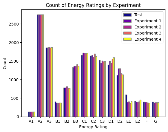 figures/Result Visualisation.png